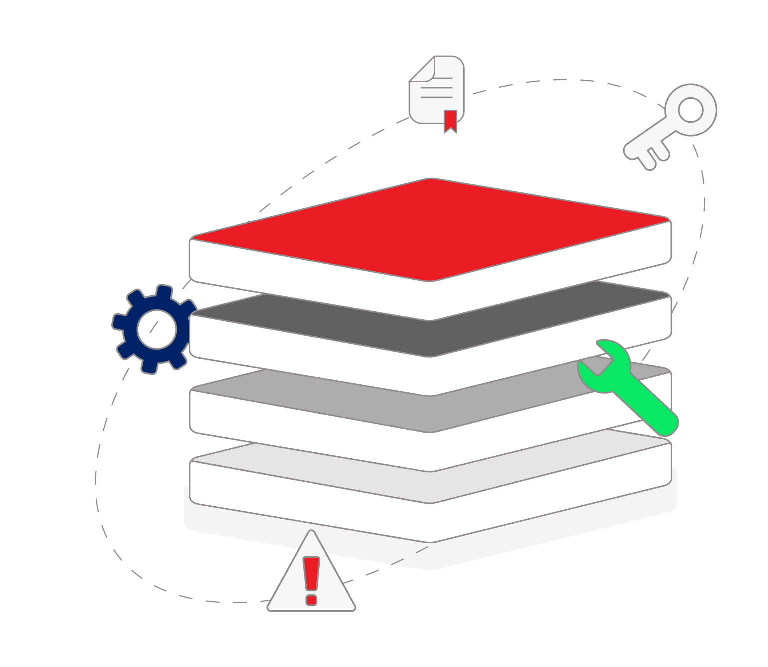 Screenshot of ISARA Advance dashboard